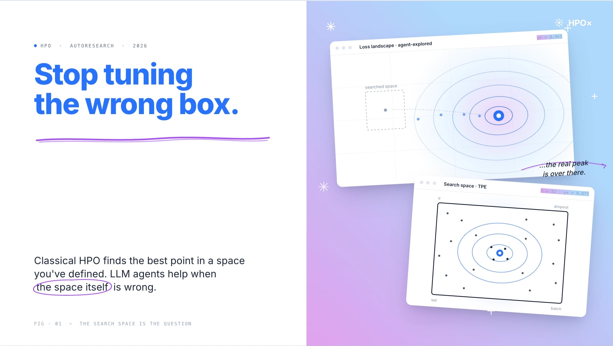 Stop tuning the wrong box — classical HPO finds the best point in a defined search space while LLM agents help when the space itself is wrong